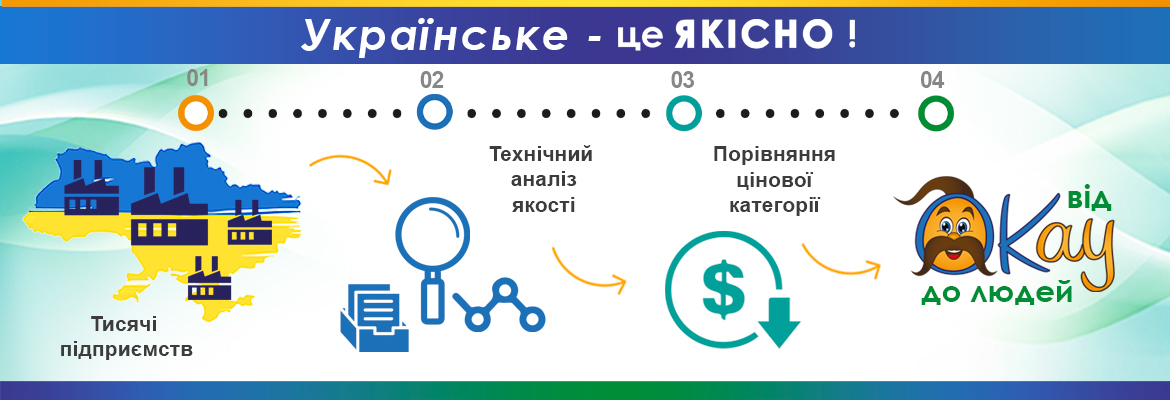 Як ми працюємо